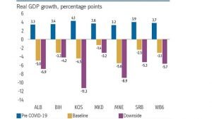Negara Serbia Dengan Vaksinasi Covid-19